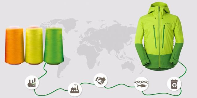 Globale Lieferkette: Für eine Outdoor-Jacke werden rund 50 Bestandteile von verschiedenen Unternehmen hergestellt und zu einem Produktionsbetrieb geliefert. Abbildung: Vaude