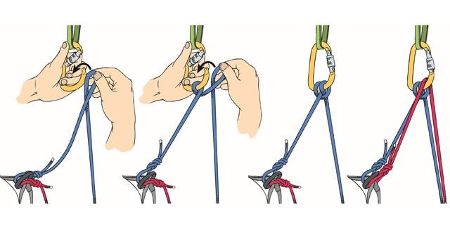 Wer den einhändigen Mastwurf beherrscht, ist besonders schnell selbstgesichert. Den zweiten Strang des Doppelseils lose mit einzuhängen hilft Seilchaos vermeiden.