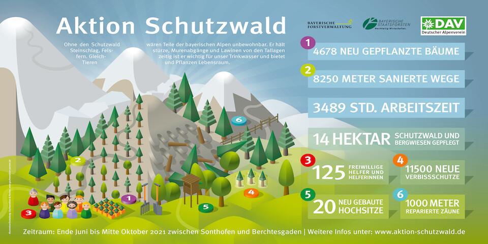 2112-Aktion-Schutzwald-Infografik RGB-2