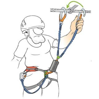 Klettersteigset, Gurt und Helm sowie Rastschlinge gehören zur persönlichen Schutzausrüstung am Klettersteig. Illustration: Georg Sojer