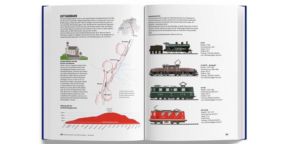 Das Alpenbuch - aus dem Kapitel Verkehr