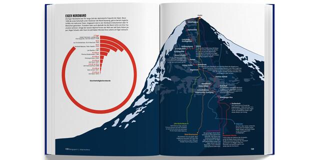 Das Alpenbuch - aus dem Kapitel Alpinismus