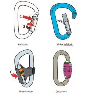 Safelock - hohe Verschlusssicherheit