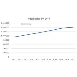 mitgliederentwicklung-2011-2021